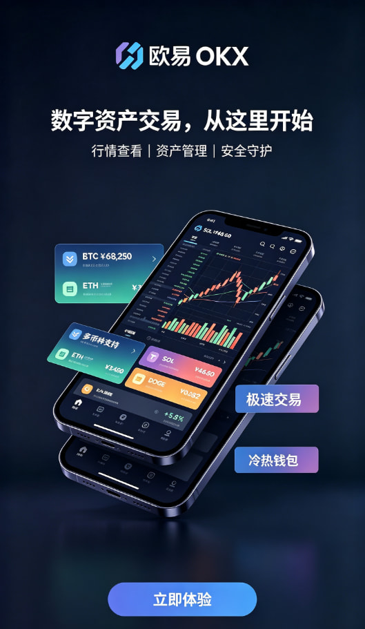 行情功能